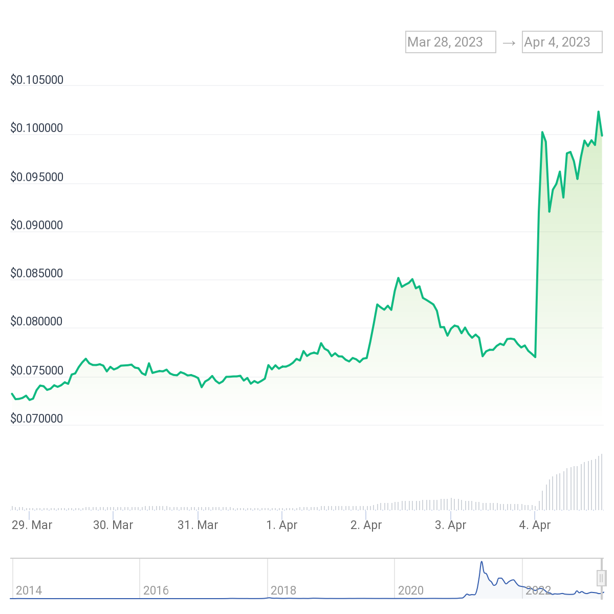 ZlIMcpep0YNXNgfcMLEn UMURkaPnzr16b Etv8LpzUjHNEK5P2tBW8EE v0TgH1e UdXluW RLozfvwu92llI DOGE peut-il continuer à augmenter après le changement de marque de Twitter, et Love Hate Inu va-t-il suivre?