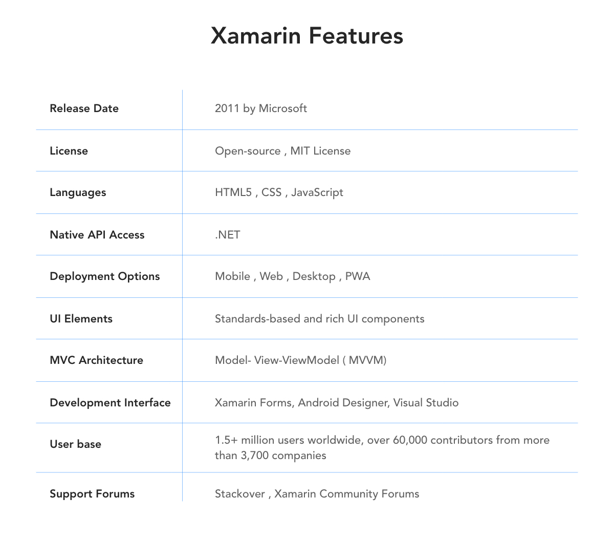 Xamarin Android Features

