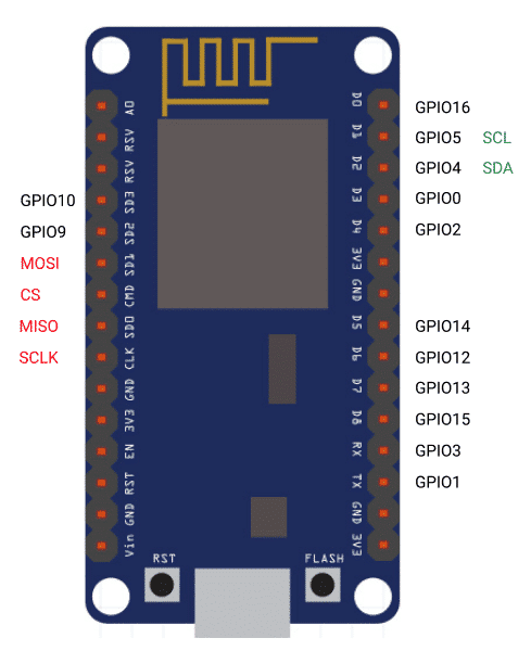 ESP8266 Pinout