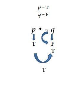 conjunctive statements