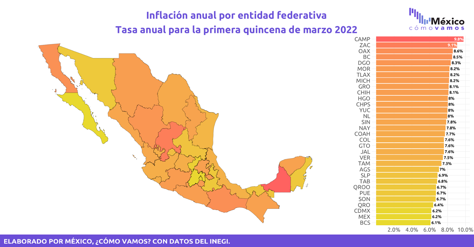 Aniversario de la inflación fuera del rango de variabilidad de Banxico –  México ¿cómo vamos?