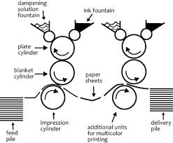 off set lithography.jpg