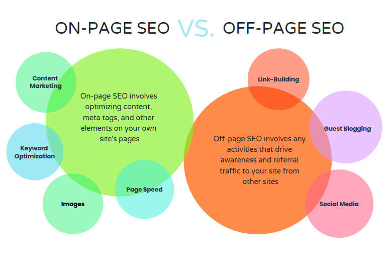 off-page-seo