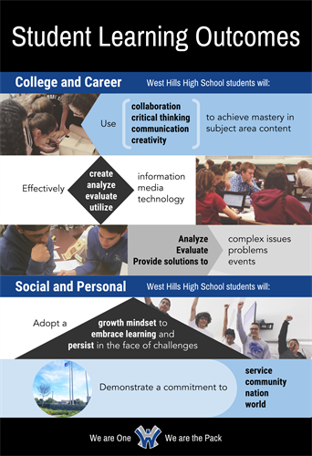 Student Learning Outcomes Poster -text with representative images of students