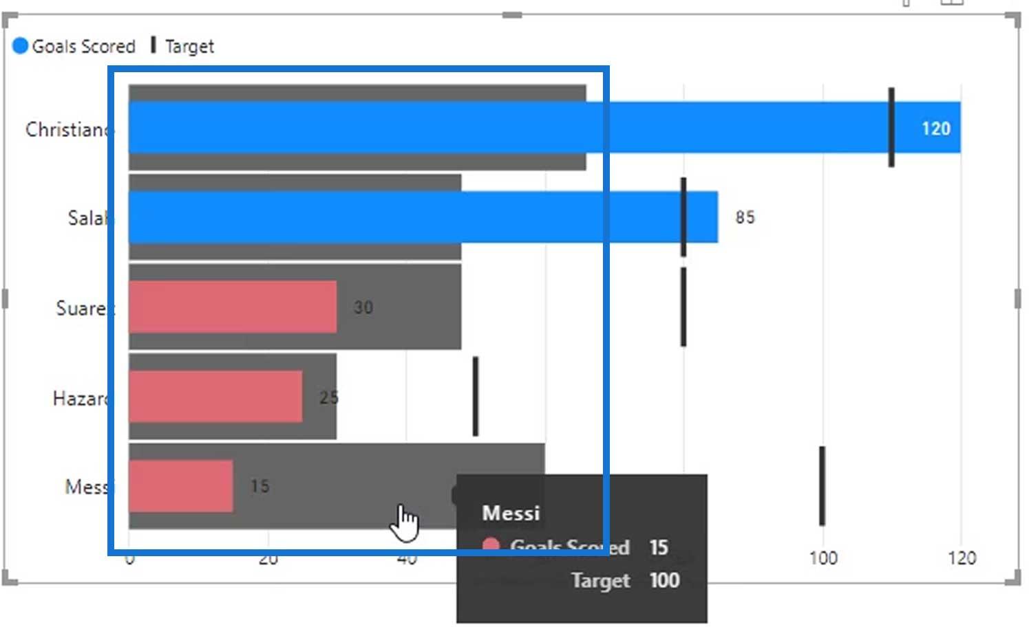 Power BI Bullet Charts