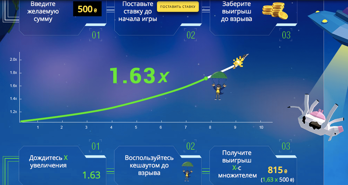 Слот недели: Jet X от Smartsoft Gaming - Рейтинг Казино