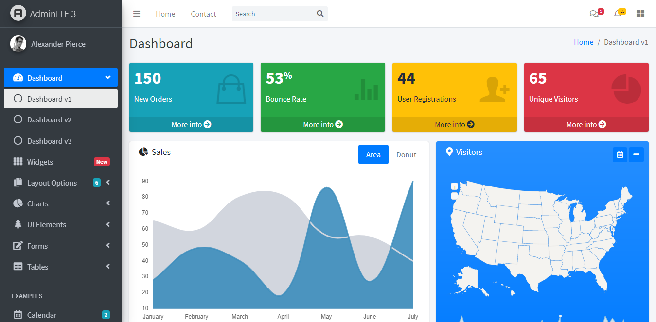 website admin panel