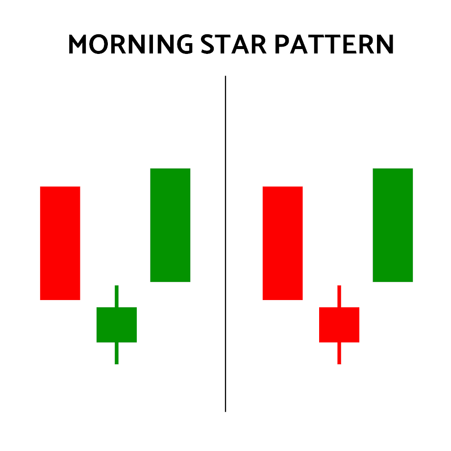Morningstar Pattern