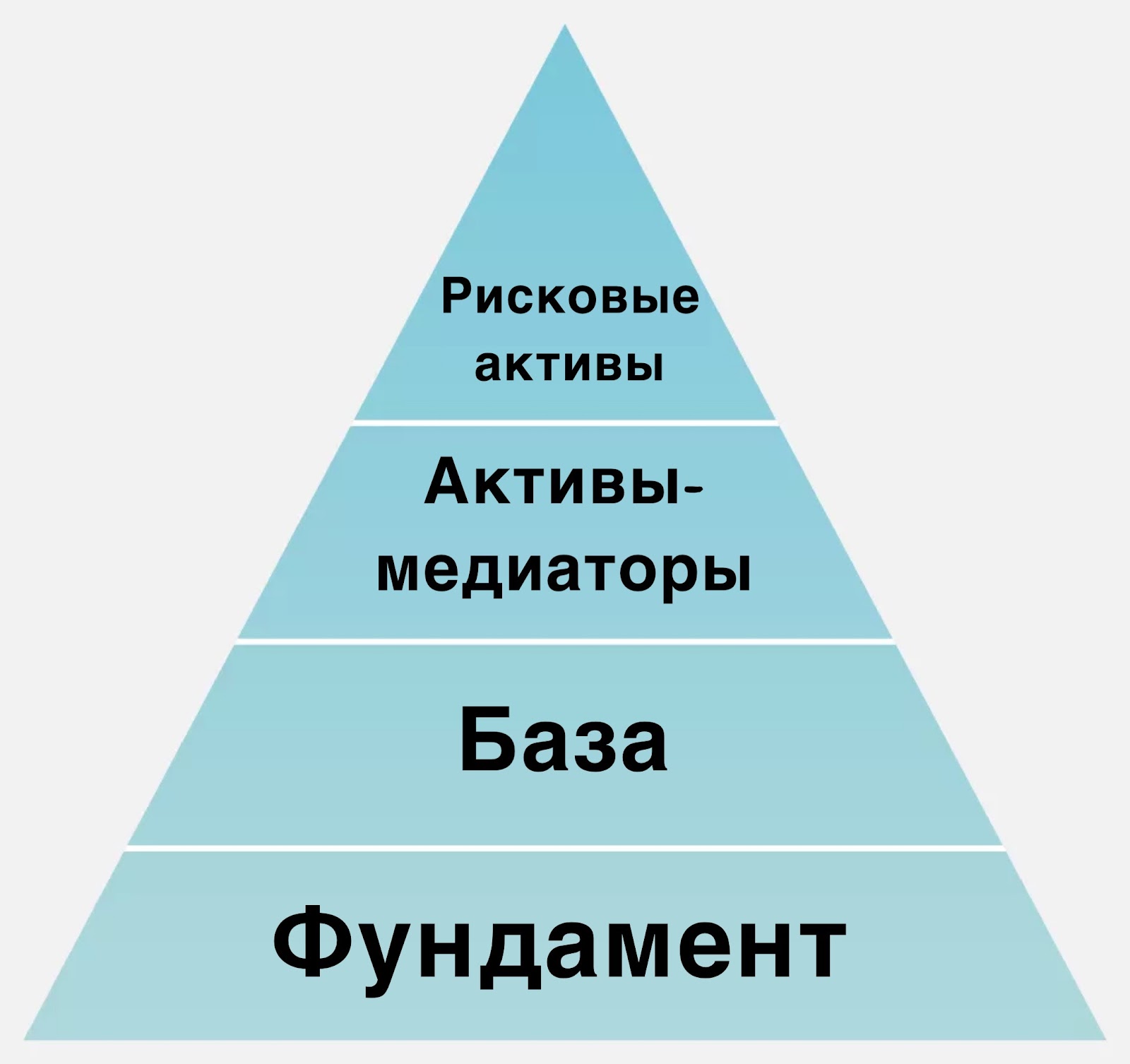 4 правила инвестора: куда вложить деньги и как снизить риски? Принцип Баффетта и инвестиционный треугольник