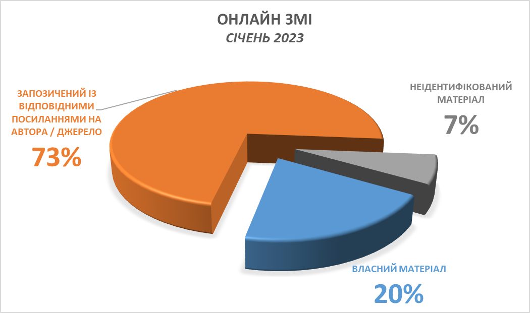 C:\Users\Admin\AppData\Local\Temp\Rar$DIa0.078\Походження ОНЛАЙН.png