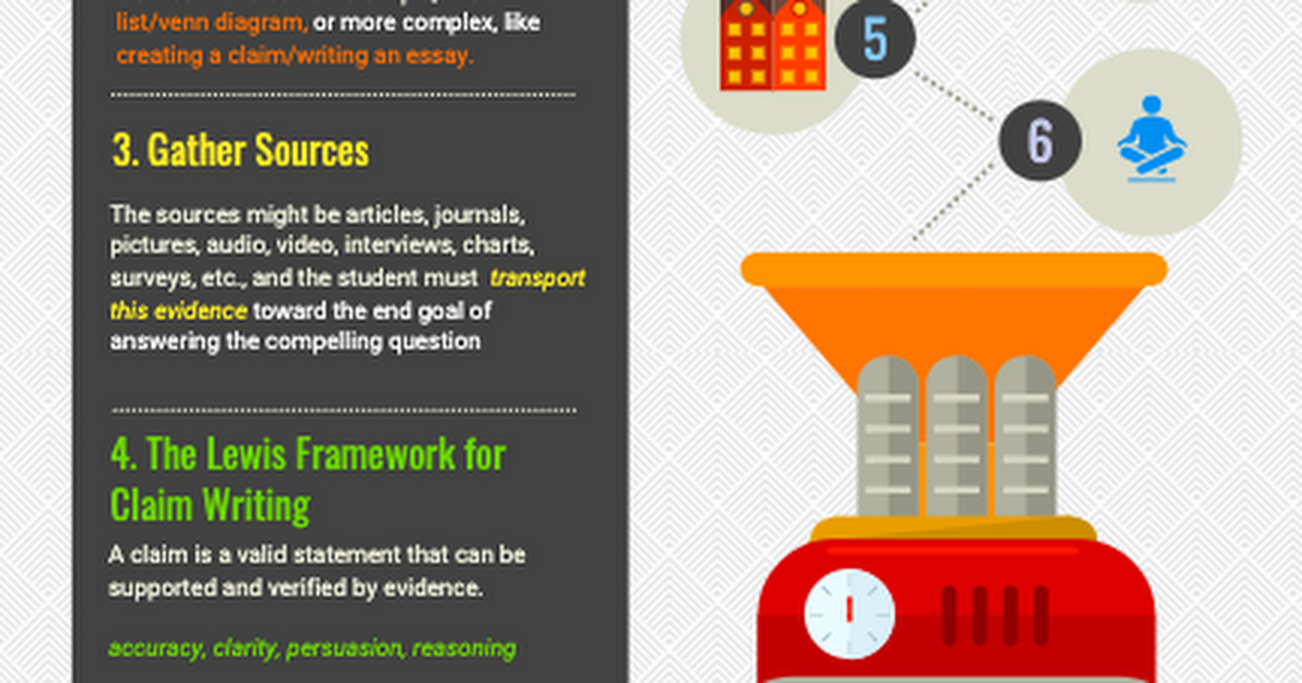 infographic The Process for Improving Student Argumentation Writing.png