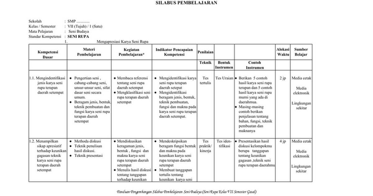 SILABUS PEMBELAJARAN SENI RUPA KELAS 7 GASAL.docx - Google 