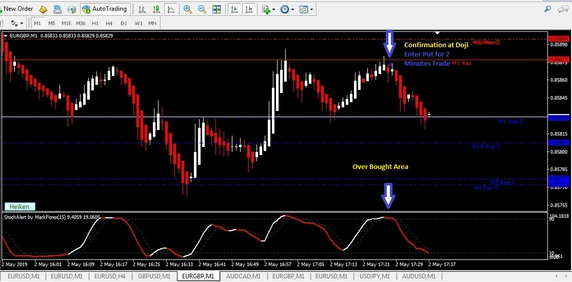 binary options indicator mt4 no repaint