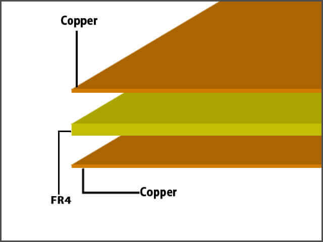 PCBs Fundamentals For Beginners