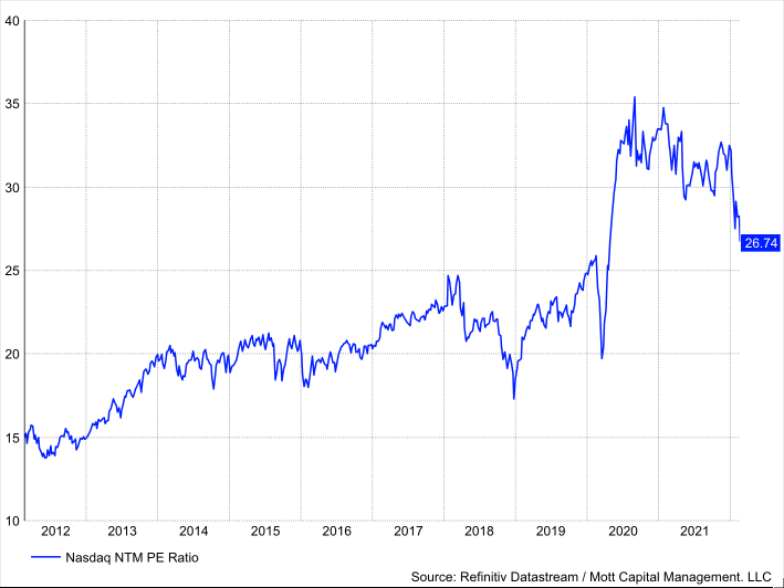 Chart, line chart

Description automatically generated