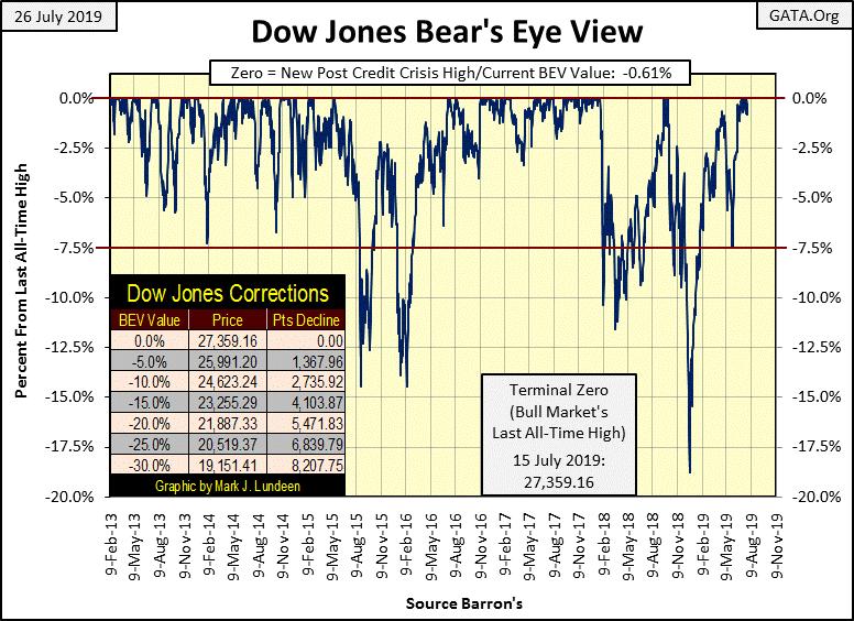 C:\Users\Owner\Documents\Financial Data Excel\Bear Market Race\Long Term Market Trends\Wk 610\Chart #1   DJ BEV 2013_20.gif