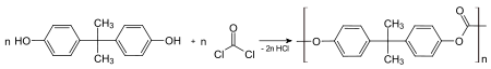 Polycarbonatsynthese.svg