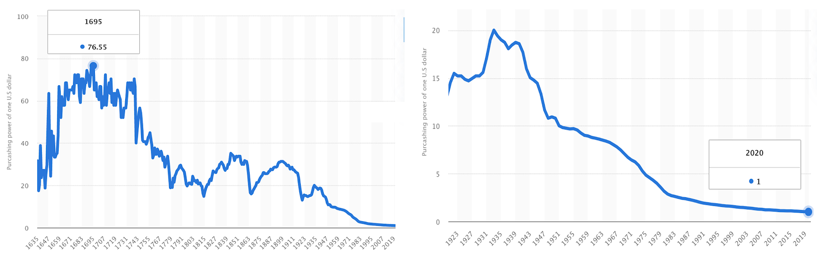 Chart, line chart

Description automatically generated