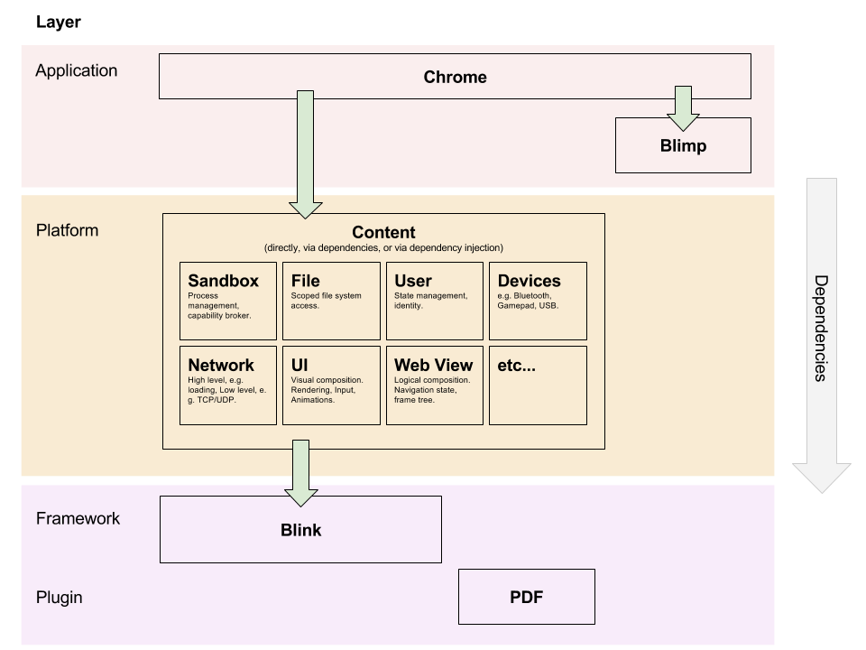 Chrome Layercake 2016 (2).png