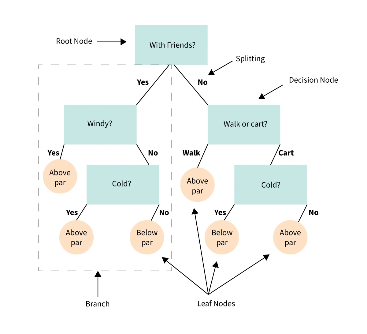 Data Science