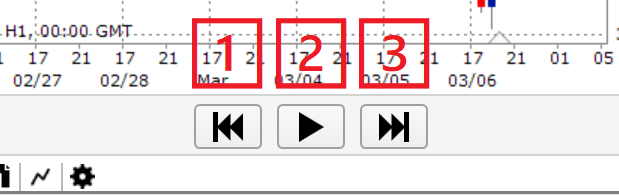 ローソク足チャートの早送り、巻き戻しについて