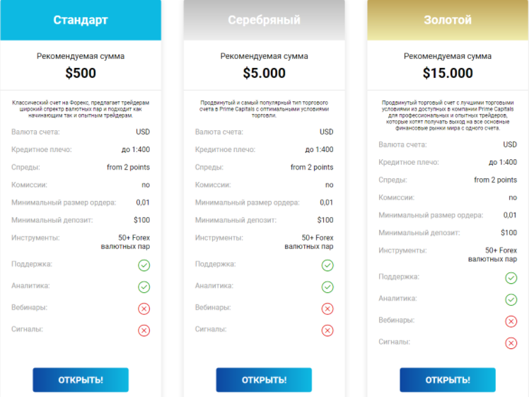 Честный обзор форекс-брокера United Asset Finance Limited с анализом отзывов пользователей