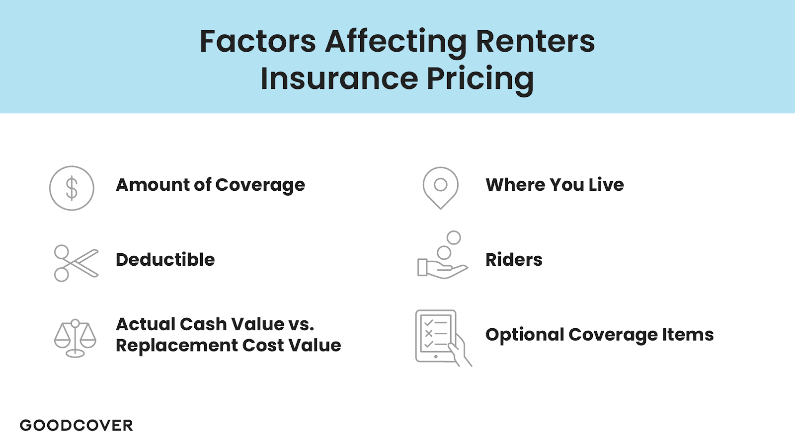 Some factors affecting renters insurance pricing.