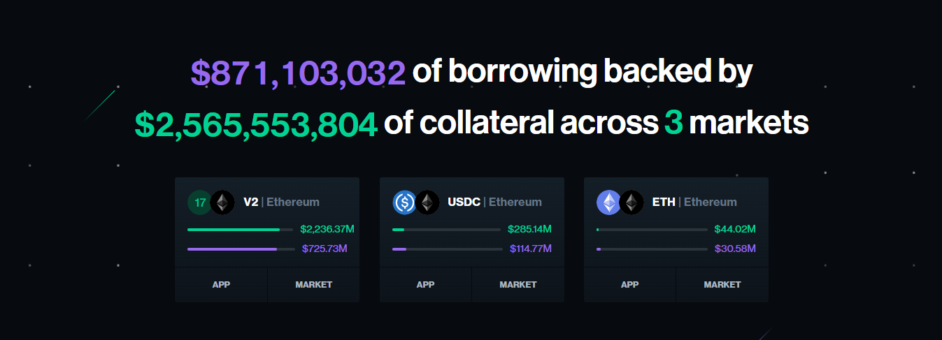 Compound is one of the best cryptocurrency lending platforms