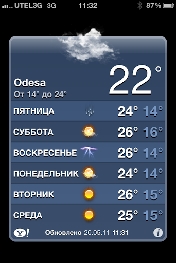 Зображення