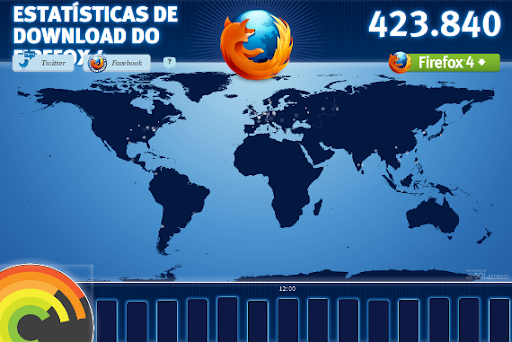 firefox4 stat Estatísticas de download do Firefox 4