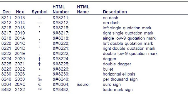 Characters Special Html Coding Entity Names Ascii