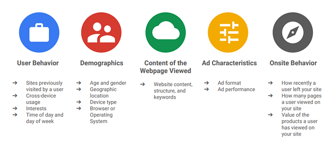 adwords search context signals
