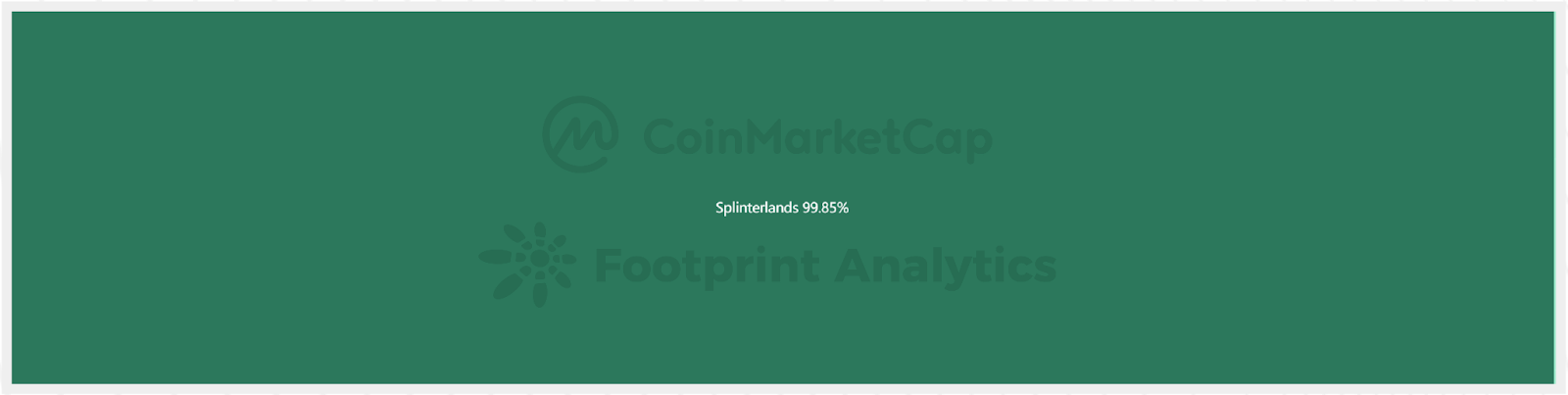 CoinMarketCap x Footprint Analytics: 2022年GameFi行业报告