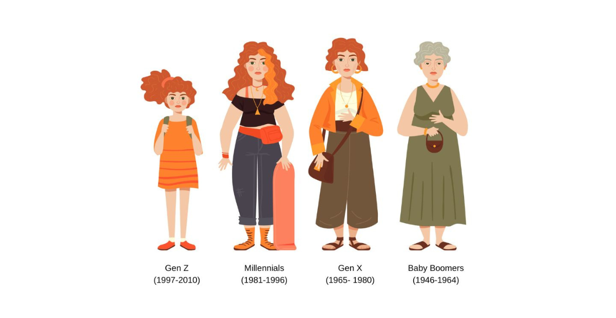 four generations of the world- Boomers, Gen X, Gen Y and Gen Z