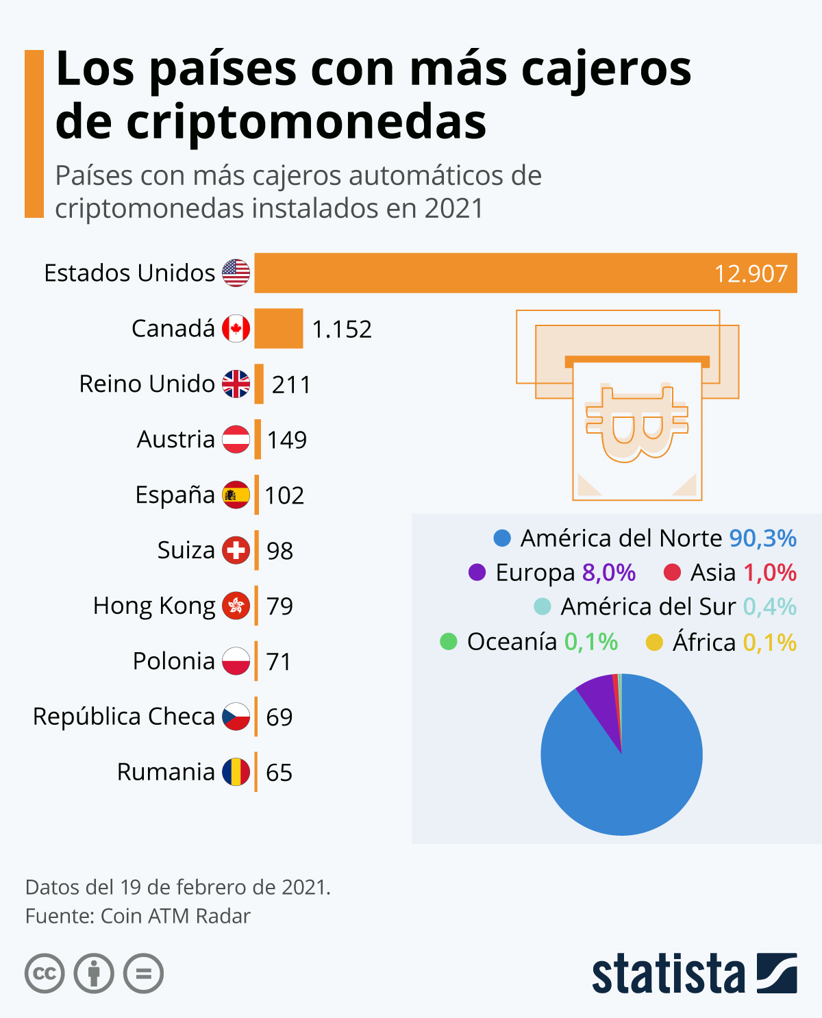 comprar criptomonedas chile