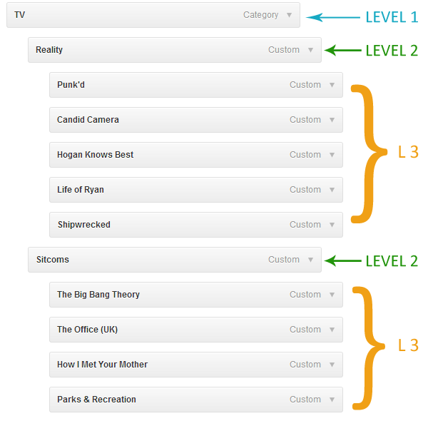 Entendendo os menus do WordPress