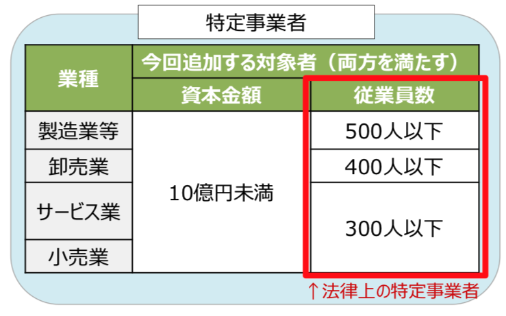 テーブル

自動的に生成された説明