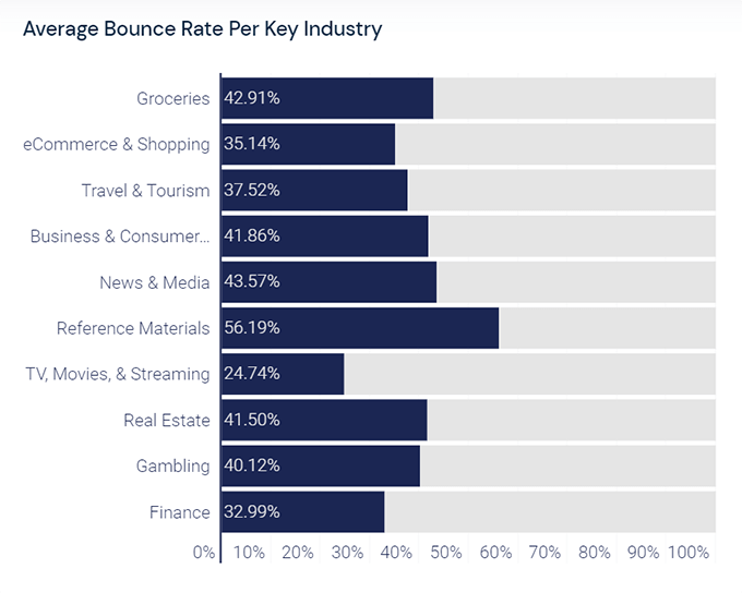 Why a High Bounce Rate Isn’t Always a Bad Thing