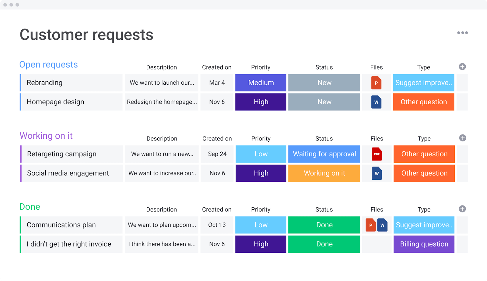 Screenshot of the user dashboard in the project management app monday.com