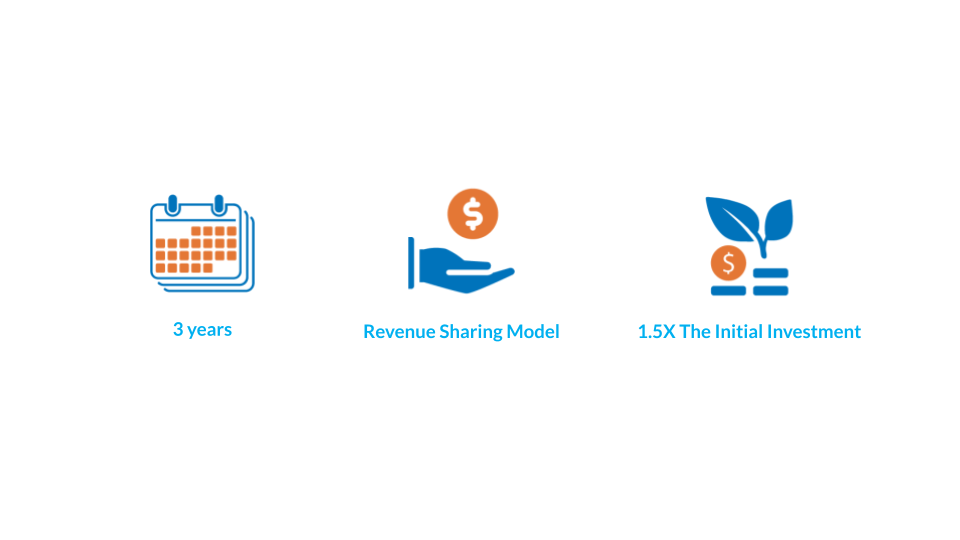 Figure: Characteristics of the quasi-equity instrument developed for the SMEs_LightCastle Partners