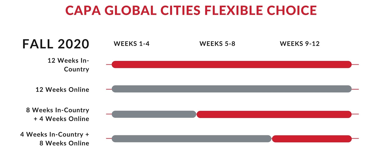 CAPA Global Cities Flexible Choice Fall 2020-2 CAPA Global Cities Flexible Choice Fall 2020-2