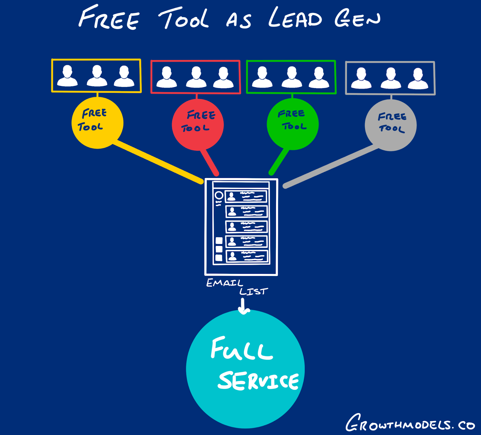 Free tools for marketing and lead acquisition
