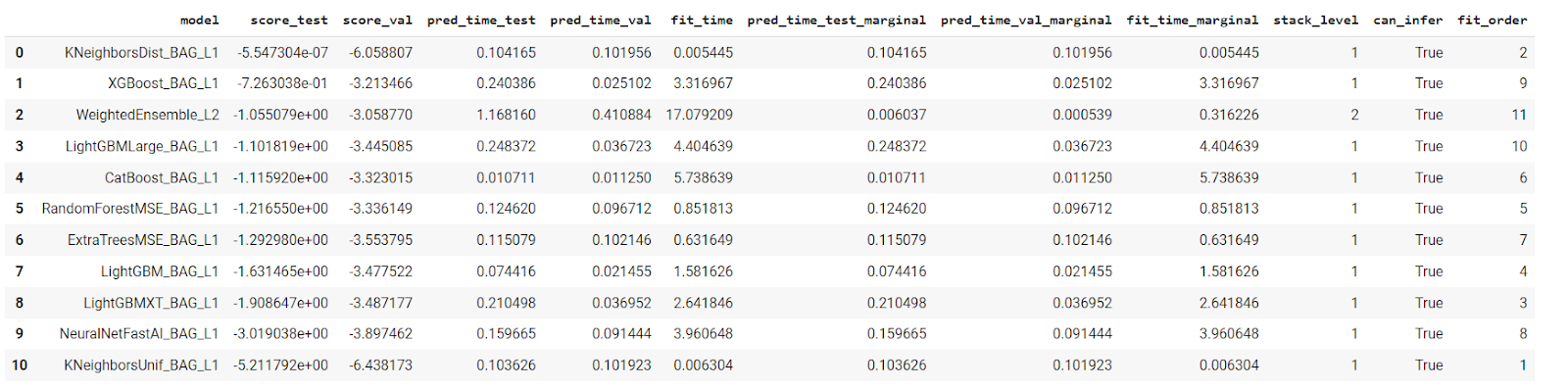 Setup the predictor (regressor) | AutoML