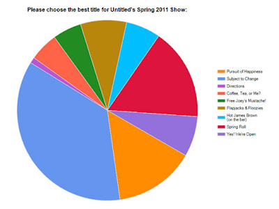 pie chart