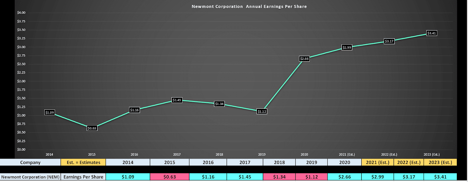 Chart, line chart Description automatically generated