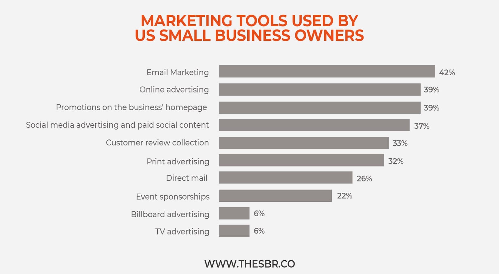 Best Marketing Tools for Start-ups Business