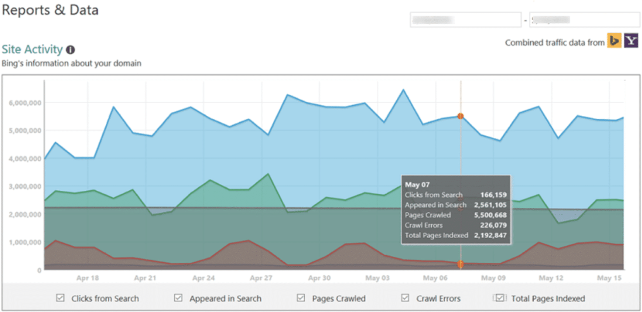 Bing Webmaster Tools Reports & Data | Kanuka Digital
