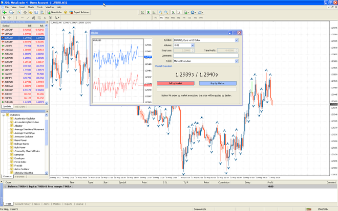 MetaTrader 4 interface with order window open