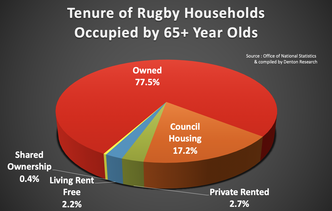 Chart, pie chart

Description automatically generated