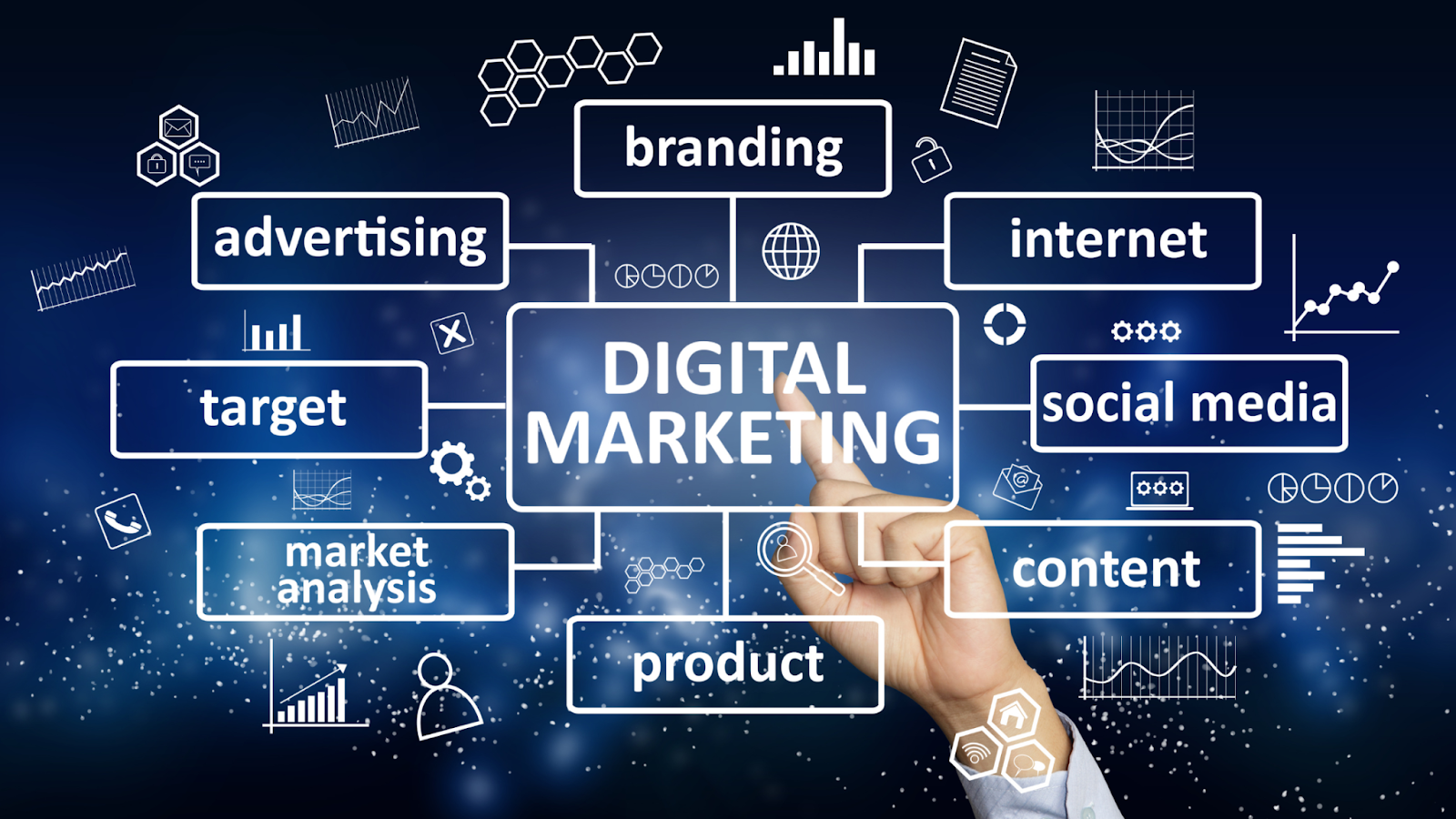 Digital Marketing Impact